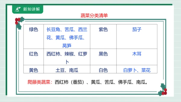 【核心素养目标】主题四 活动一《会爬的蔬菜》课件-【东北师大版】《劳动实践》二上