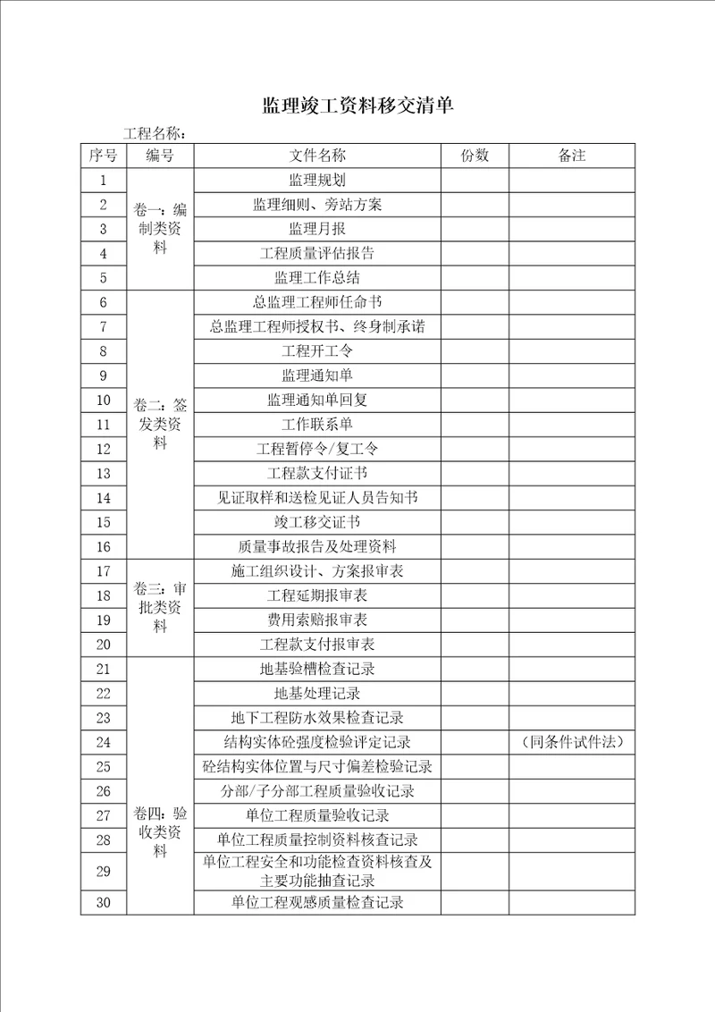 ★ 监理竣工资料移交清单