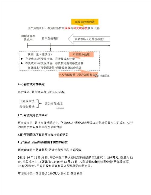 存货减值测试的方法