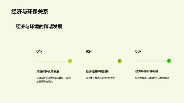 绿色经济：环保的力量