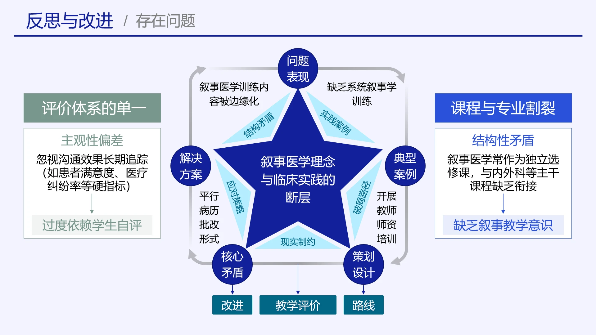 高级蓝色教学实施框架教学存在的问题反思与改进