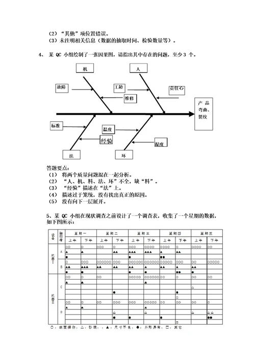 QC知识培训试题带答案