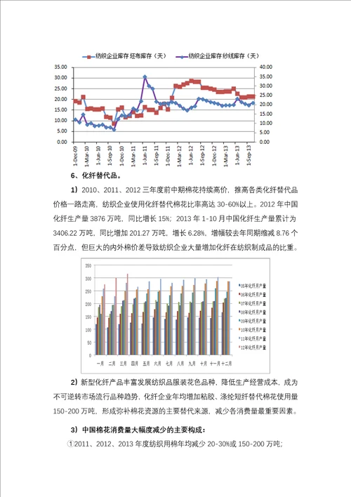 1401018大型企业棉花棉纱期货经营操作方案计划计划