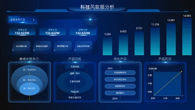 蓝色科技风数据分析数据图内容页