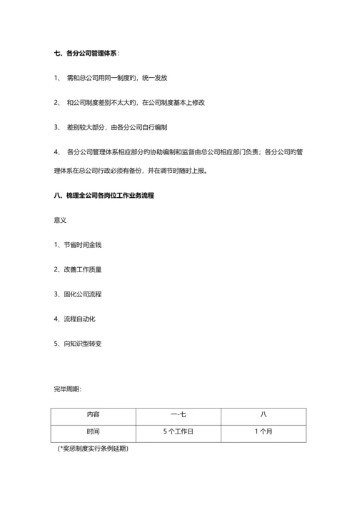 公司企业新版制度全新体系建设与实施重点规划专题方案.docx