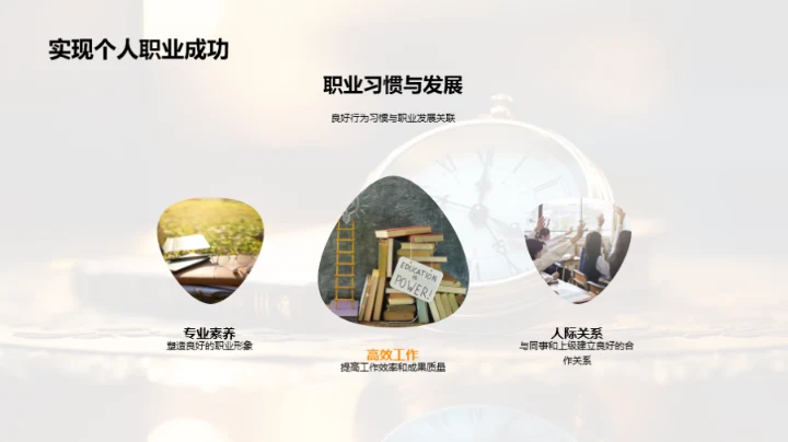 习惯的力量与成功