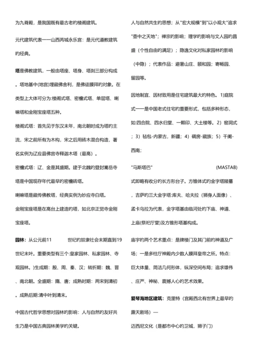 2023年注册规划师考试最全笔记之相关知识吐血奉献.docx