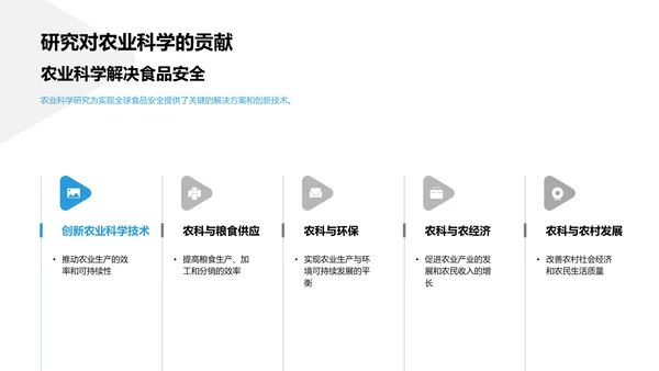 农业科学的深度解析