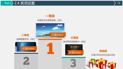 公关公司活动策划执行方案PPT