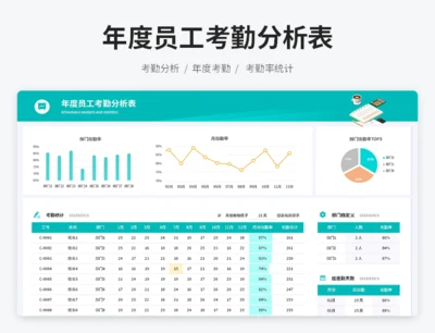 年度员工考勤分析表