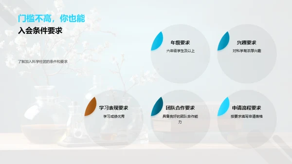 科学社团全解析