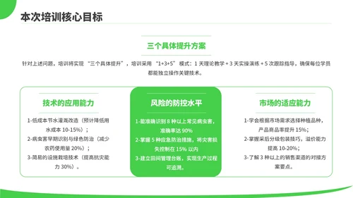 绿色商务风现代农业种植技术PPT模板