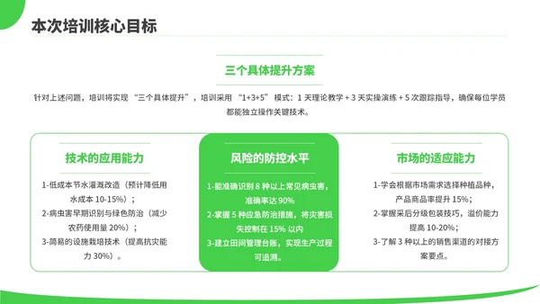 绿色商务风现代农业种植技术PPT模板