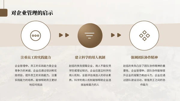 棕色中国风纸上谈兵历史教学课件