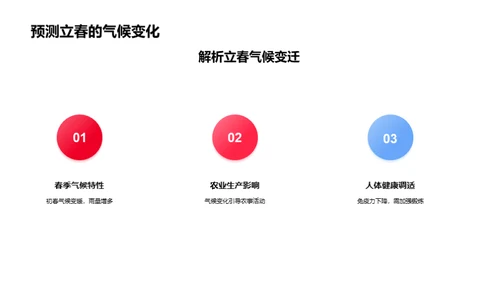 立春气象揭秘