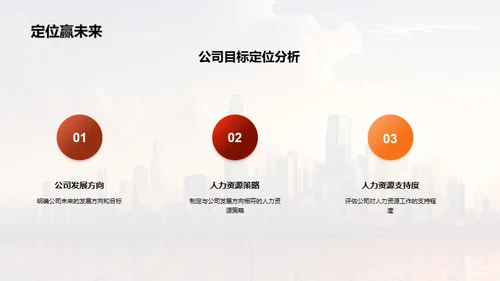 人资架构与战略解析