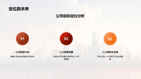 人资架构与战略解析
