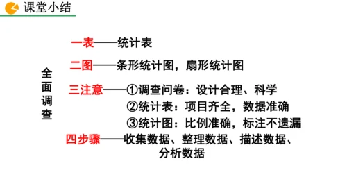 12.1.1 全面调查（课件）2024-2025学年人教七年级数学下册