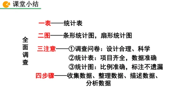 12.1.1 全面调查（课件）2024-2025学年人教七年级数学下册