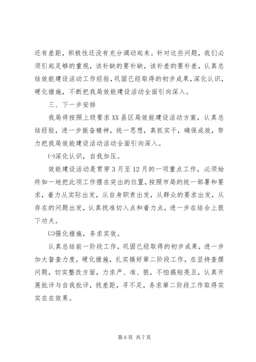 县工商局开展效能建设活动情况汇报 (5).docx