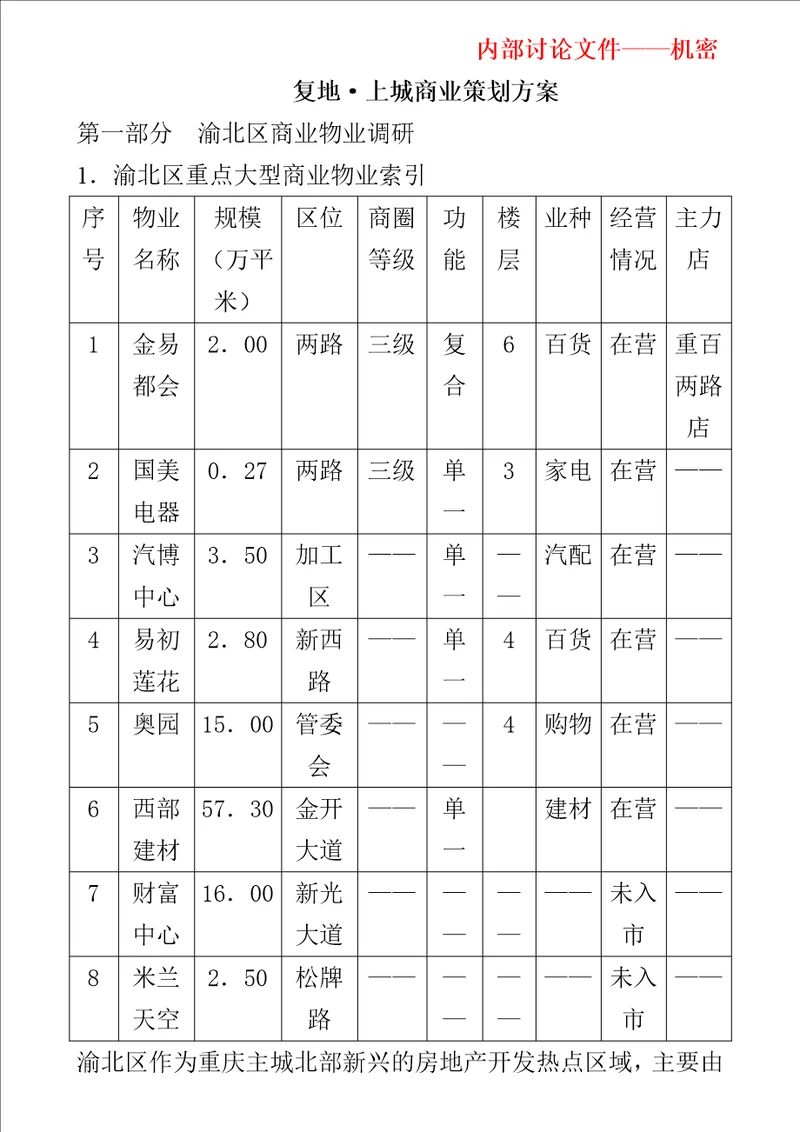 重庆市渝北区复地上城商业策划方案DOC17页