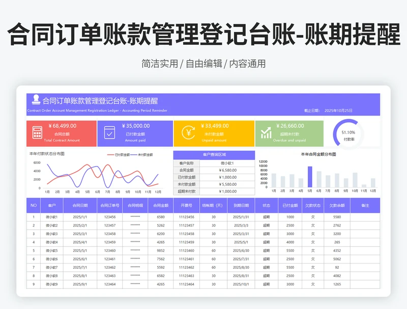合同订单账款管理登记台账-账期提醒