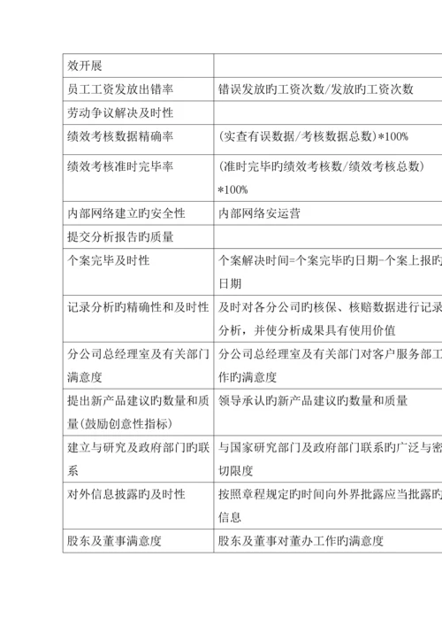 泰康人寿的BSC管理重点规划标准手册.docx