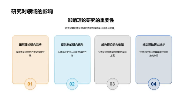 科研探索轨迹