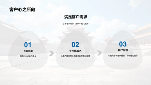 旅游营销策略革新