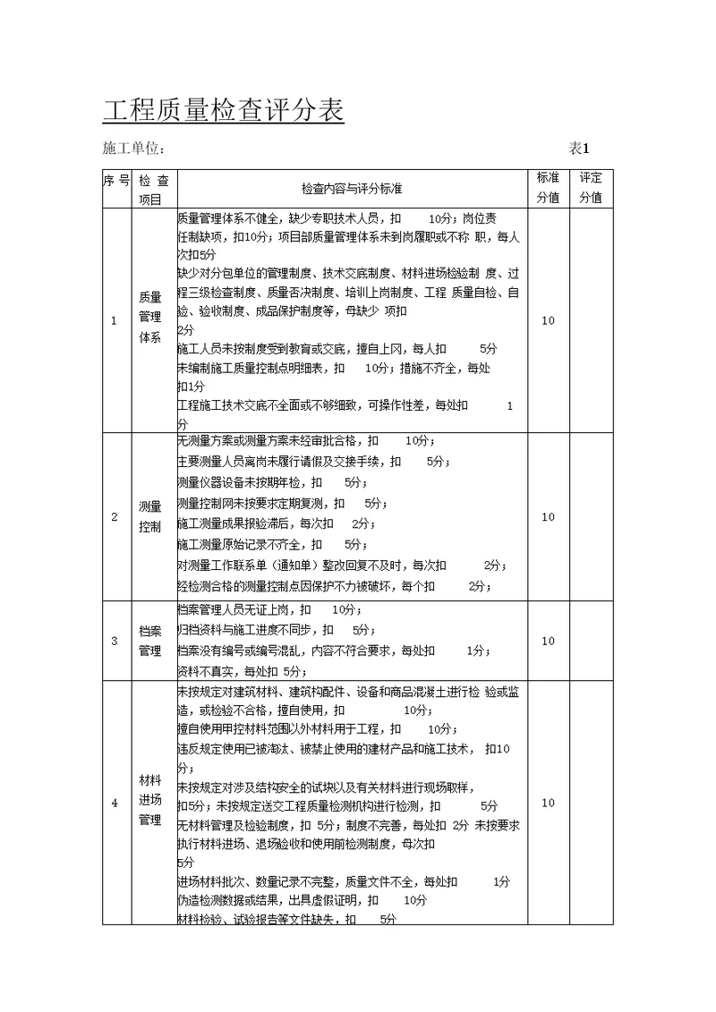 施工单位检查评分表地铁指挥部2015