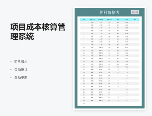 项目成本核算管理系统
