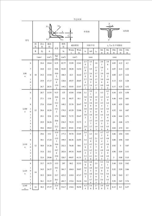 角钢中心尺寸规格表