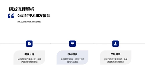 汽车技术创新路径PPT模板