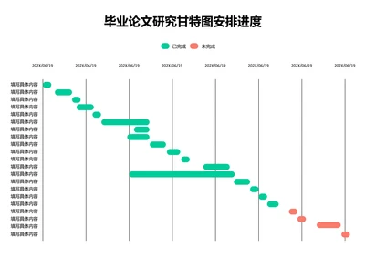 红绿色简约毕业论文研究甘特图安排进度