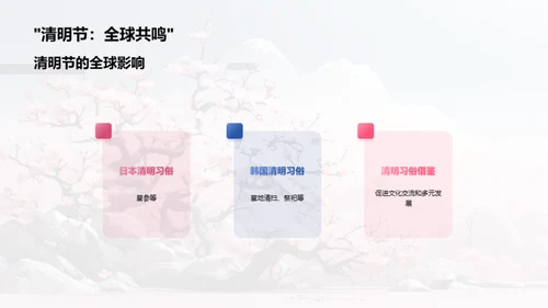 清明节的全球传播