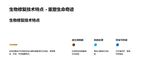 破冰之旅：土壤修复新技术