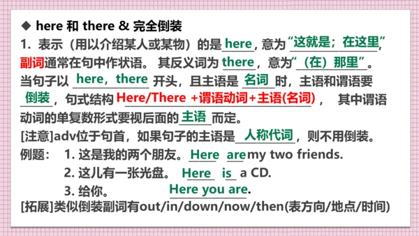 Unit 2 This is my sister 单元复习课件