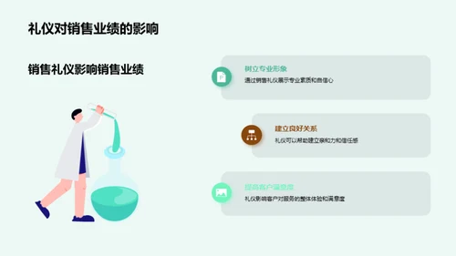 礼仪赋能房产销售