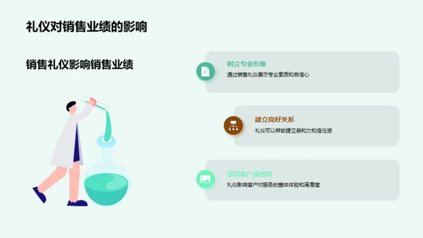 礼仪赋能房产销售