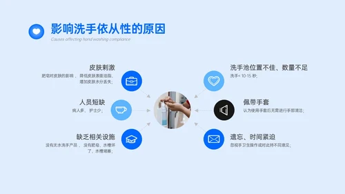 蓝色简约商务手卫生规范培训PPT课件爱国卫生月