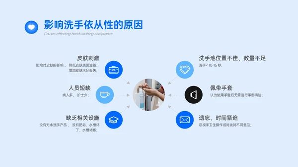 蓝色简约商务手卫生规范培训PPT课件爱国卫生月