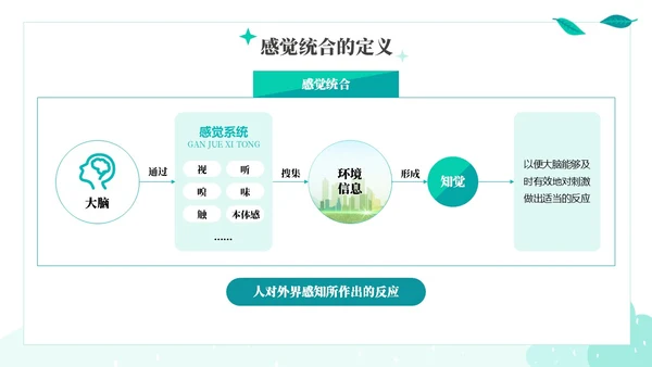 绿色绿叶小清新教育家庭中的感觉统合训练PPT课件教师培训