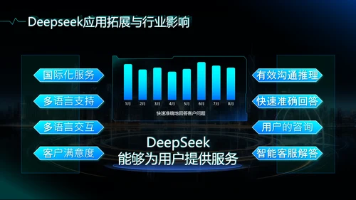蓝色科技风deepseek应用场景技术介绍PPT