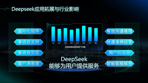 蓝色科技风deepseek应用场景技术介绍PPT