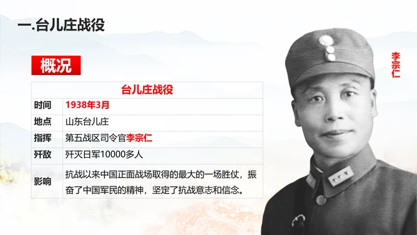 抗日战争之正面战场台儿庄战役PPT课件
