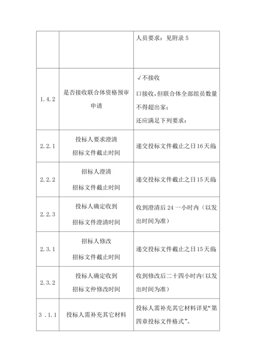 公路开发投资有限责任公司招标代理服务入围招标文件模板.docx