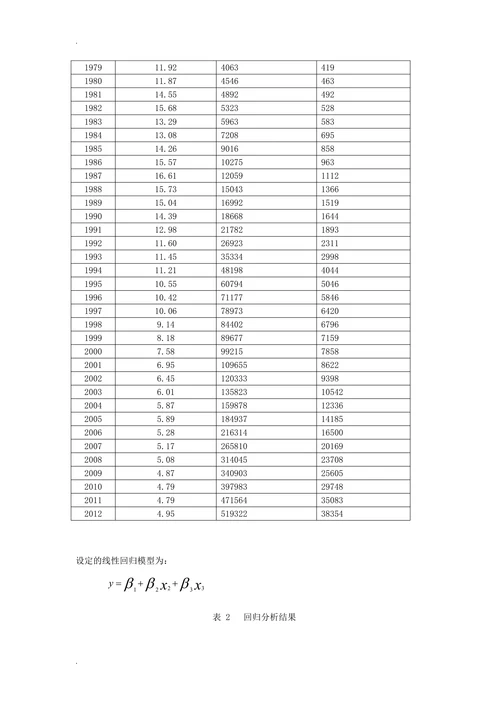 浅析人口自然增长率与经济发展的关系
