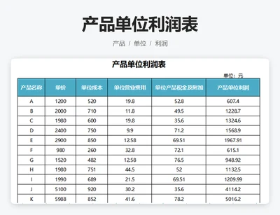 产品单位利润表