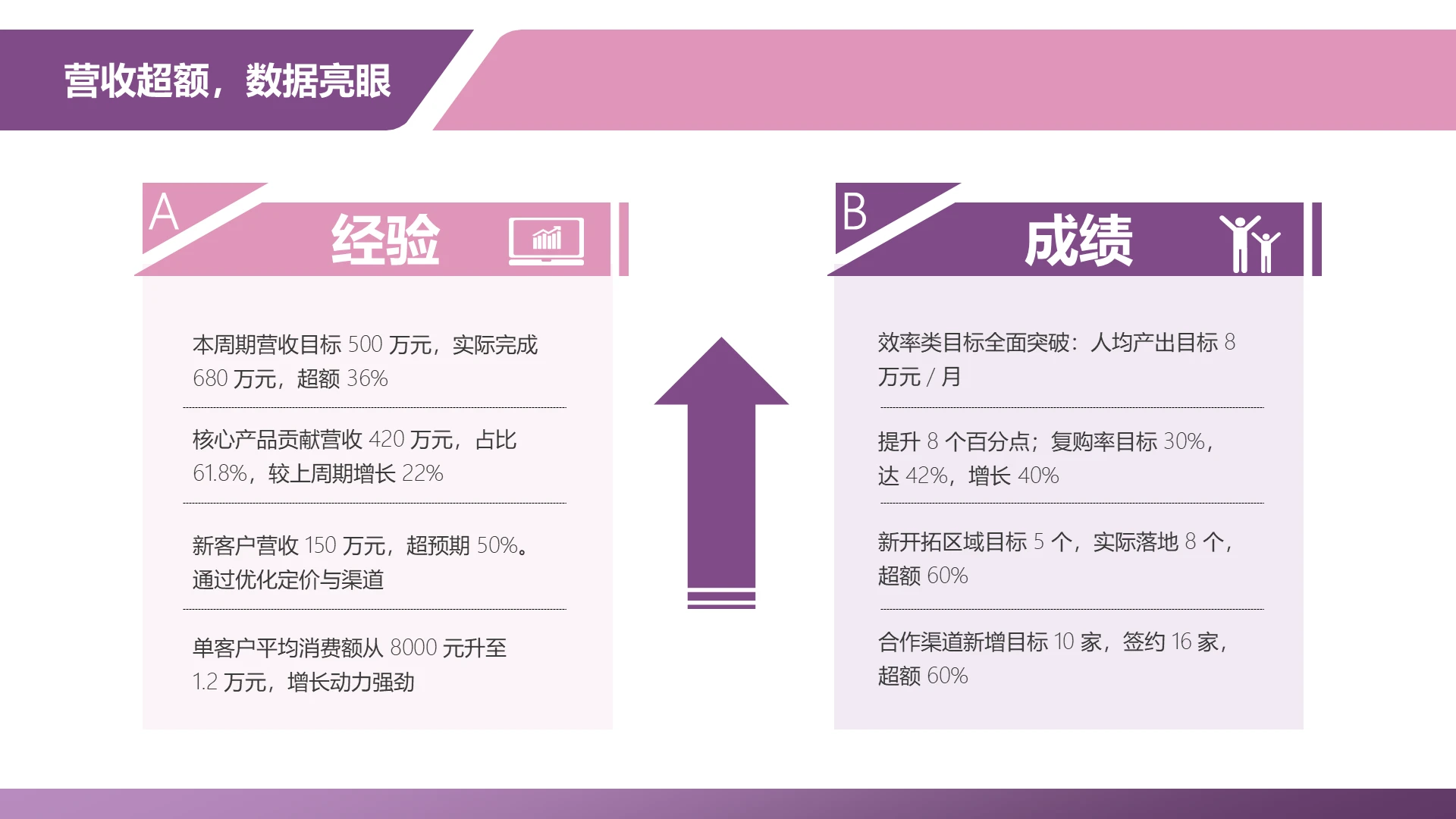 商务风纯文字PPT矩阵