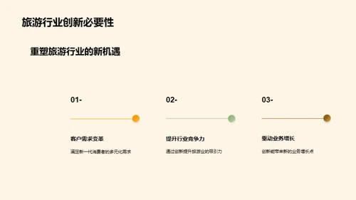 旅游业创新攻略